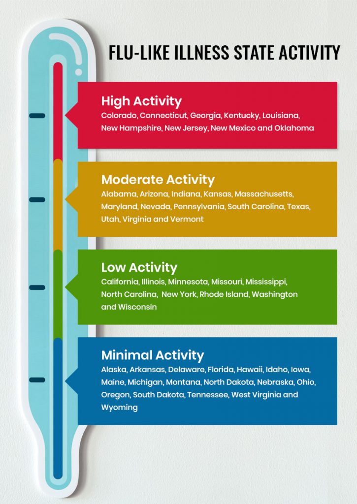 Flu-like-Illness-State-Activity--infographic